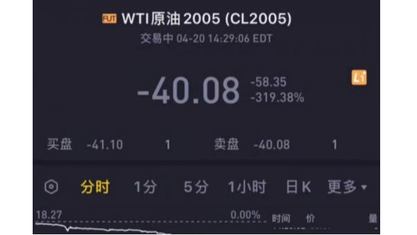 活久見，“負油價”誕生對有色金屬回收市場造成的影響?